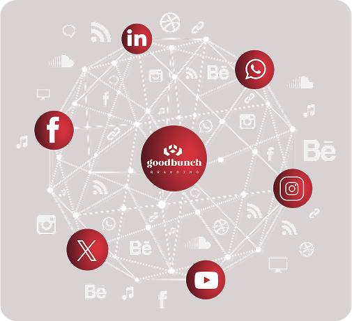 Strategic Brand Presentation